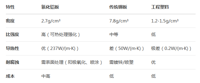 氧化铝板