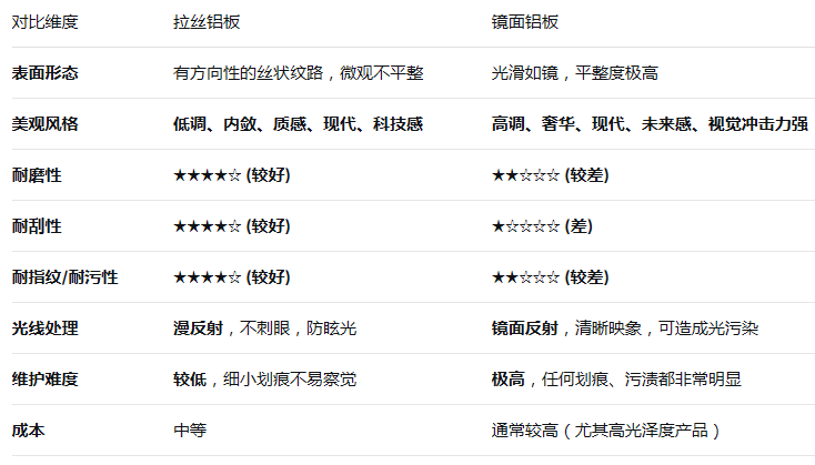 拉丝铝板 拉丝铝板