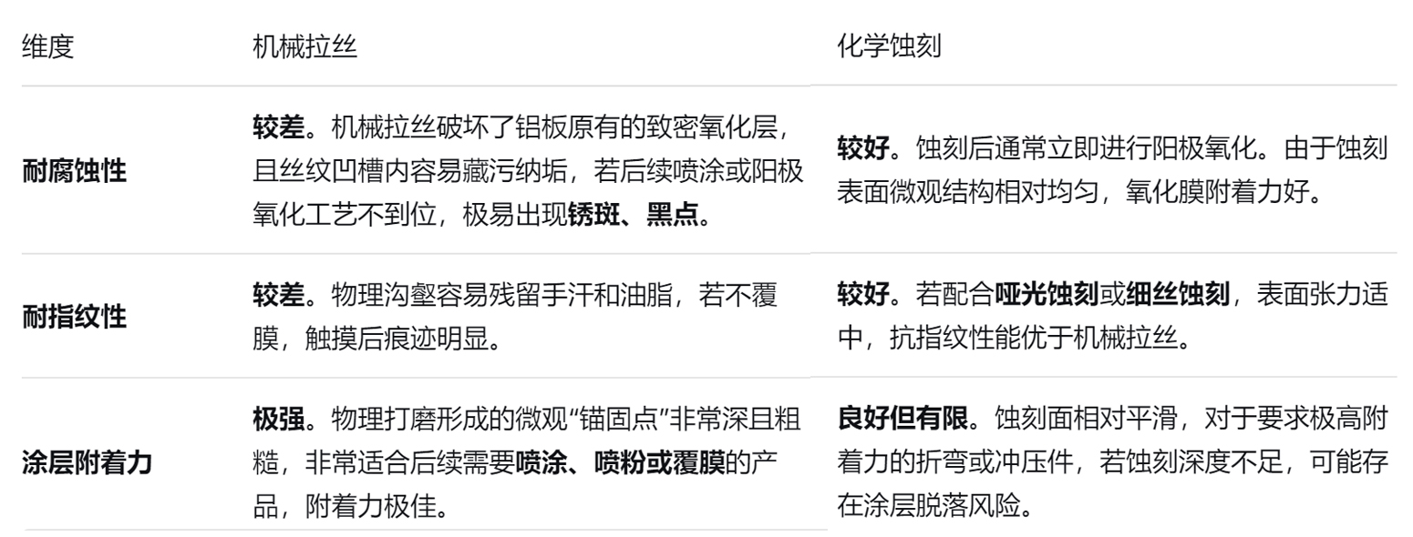 拉丝铝板 拉丝铝板