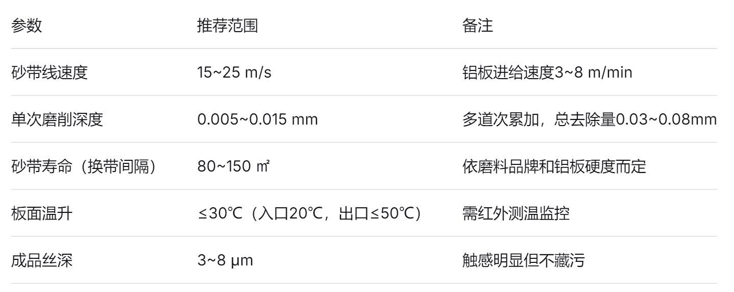 拉丝铝板 拉丝铝板
