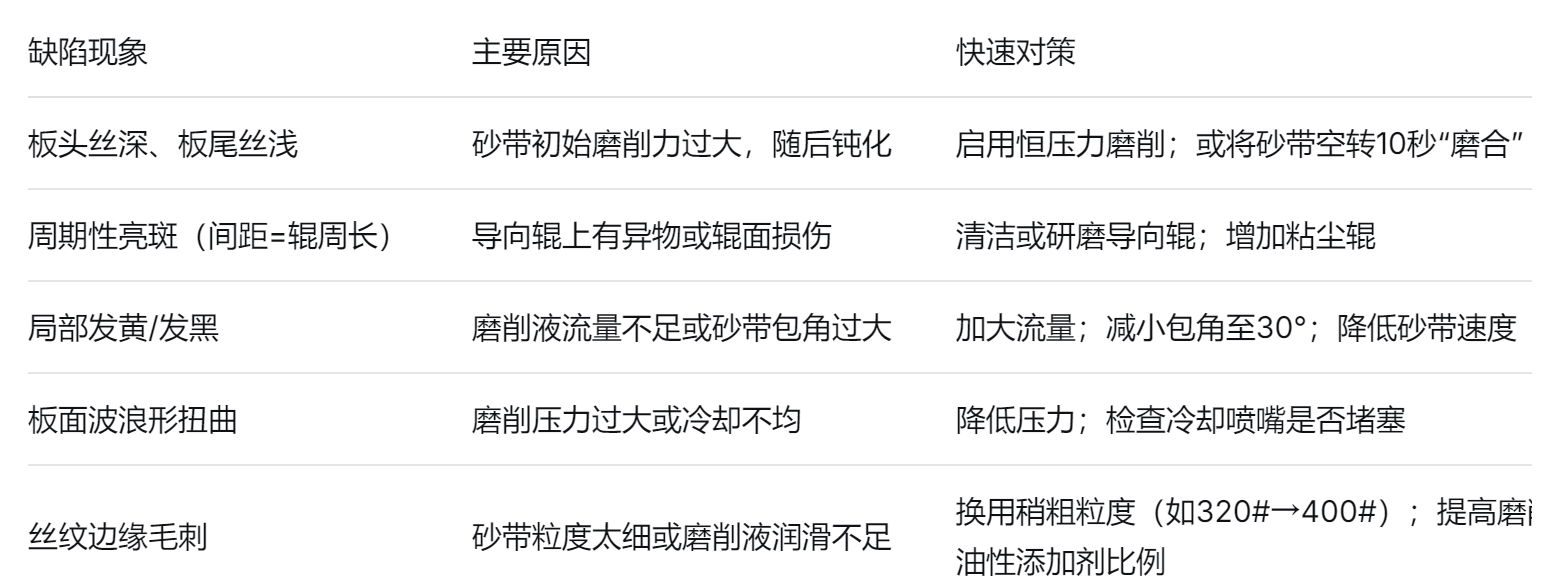 拉丝铝板加工 拉丝铝板加工